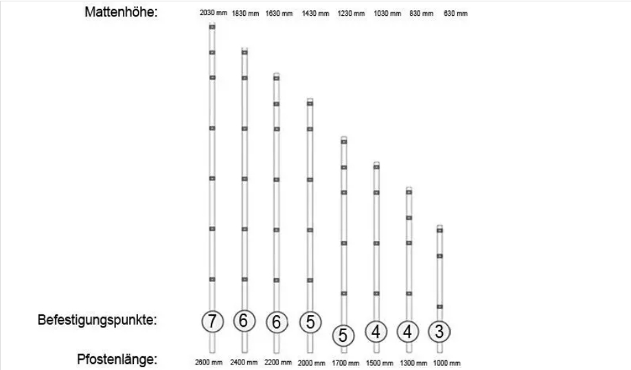 Abdeckschiene Moosgrün